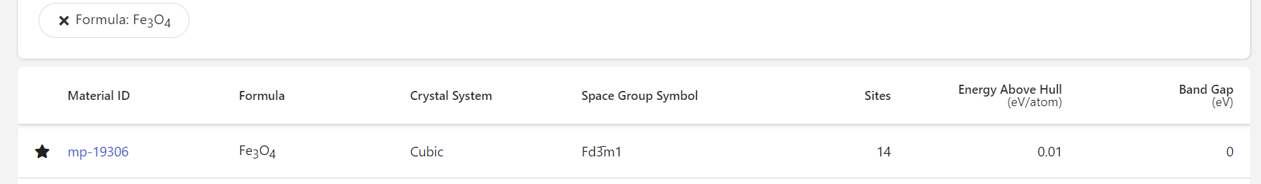 Inconsistent structure and Space Group - Materials Project