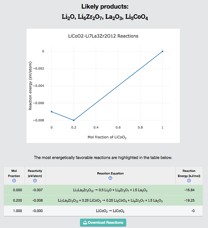 Phase diagram app and API differences Materials Project Data/API