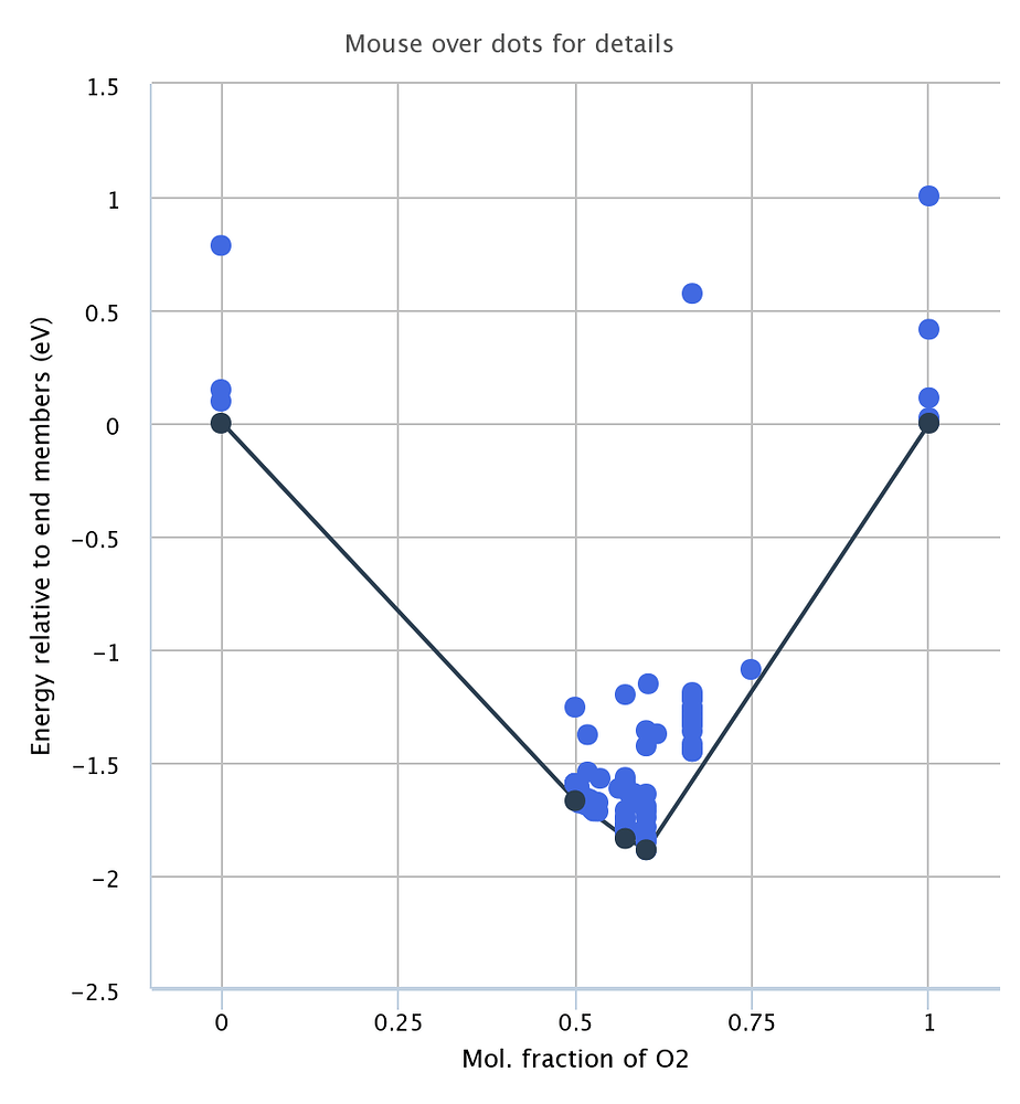 Stability of structure - Materials Project - Materials Science ...