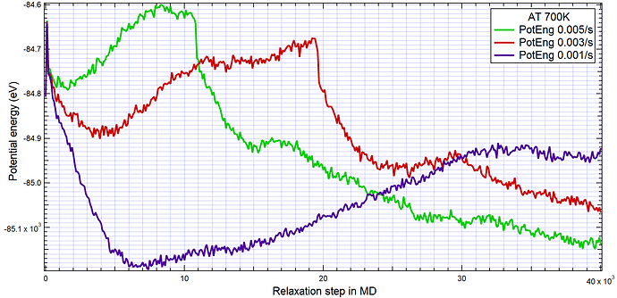 Potential curve