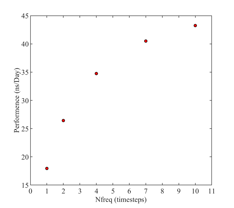 lammps-users-compute-heat-flux-5-by-whiteleo-lammps-mailing-list-mirror-materials