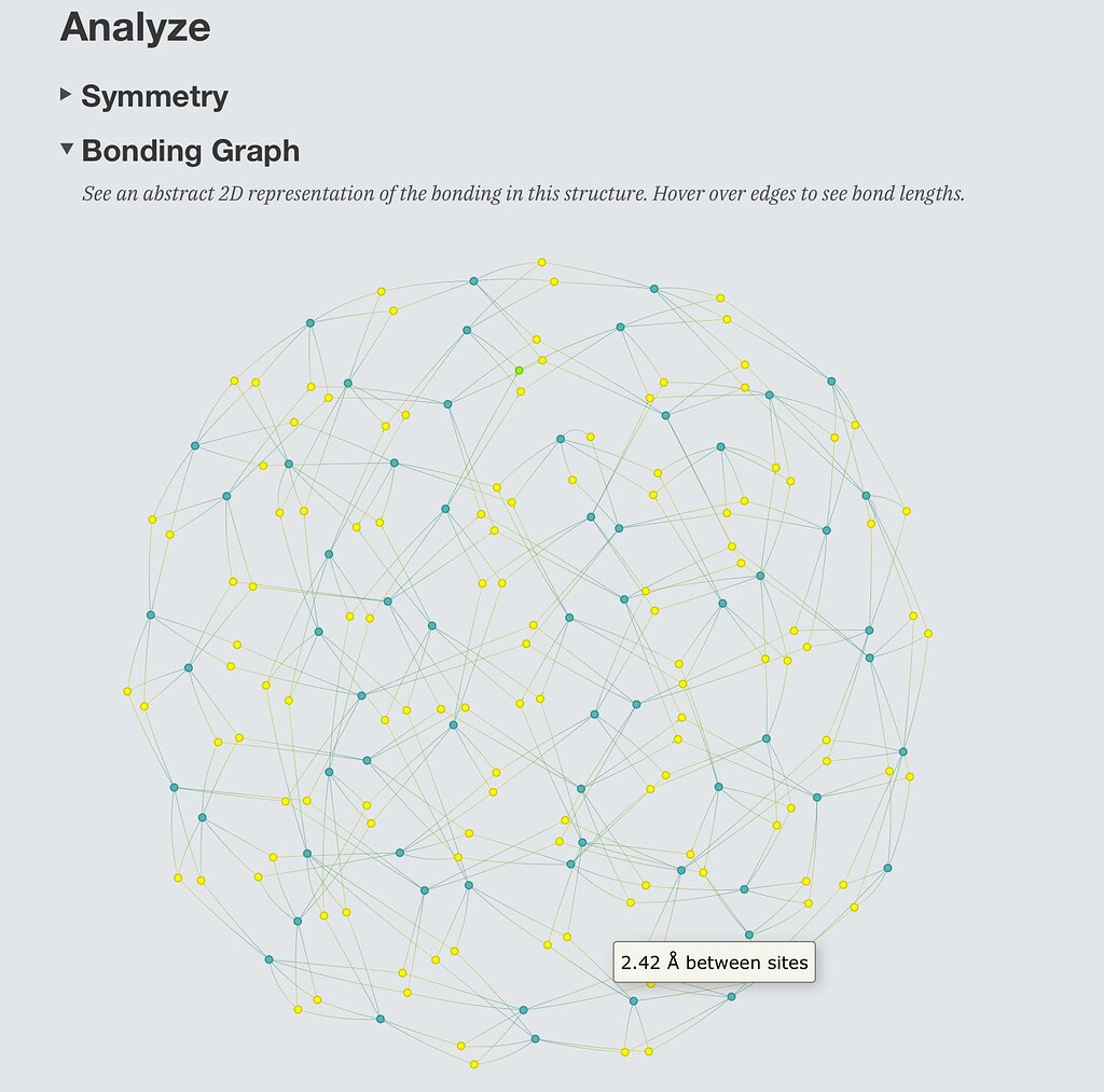Is there any way to get the graph of structure? Materials Project