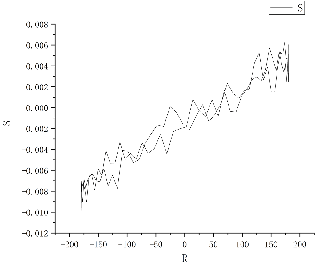 reducing-lammps-oscillation-lammps-general-discussion-materials