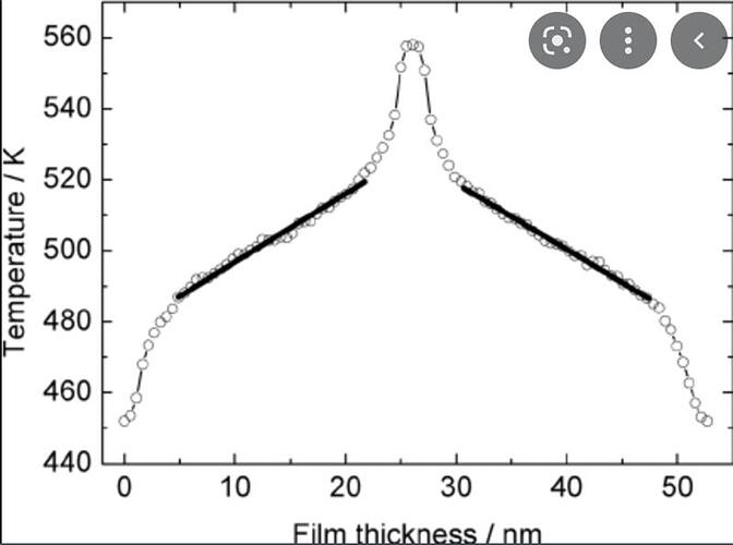 figure2