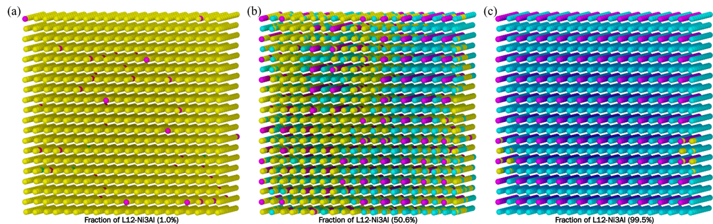 Canonical ensemble Monte Carlo simulation on phase separation of alloy ...