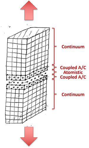 Config