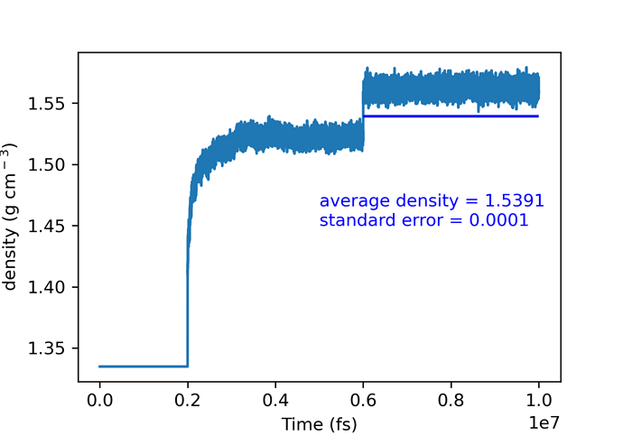 alpha-time-density