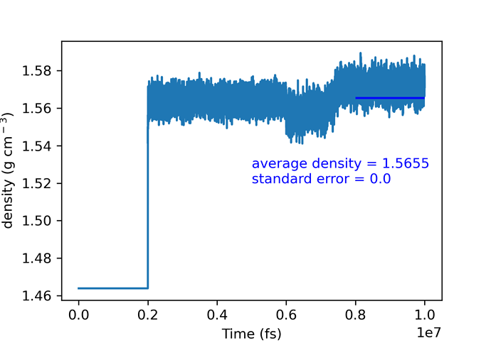 beta-time-density