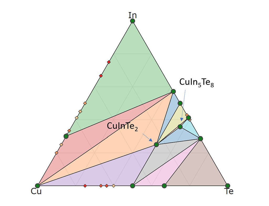 ICSD data update on Material Project Database Materials Project