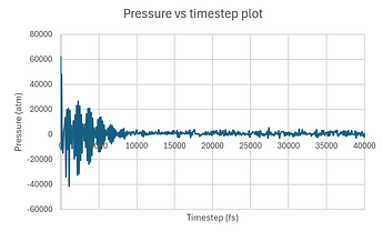 Pressure trends of big system over time (truncated)