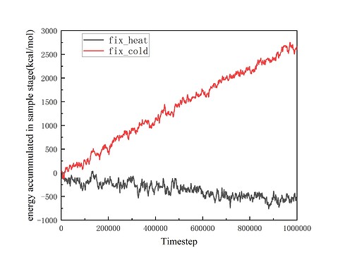 fix_heat_cold_sample