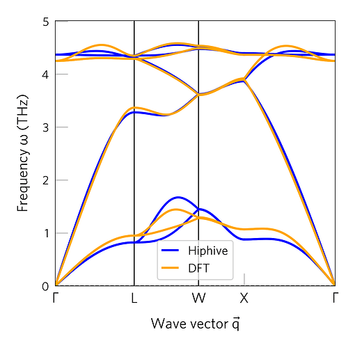 phonon_dispersion_333sc