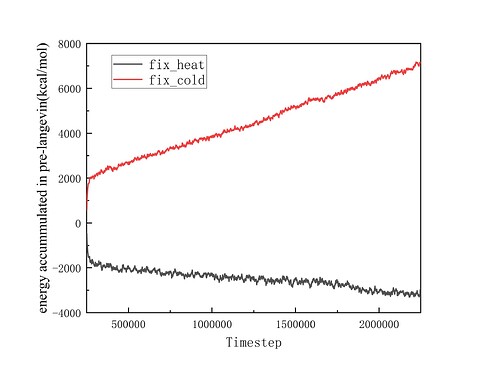 etotal_in_pre_stage
