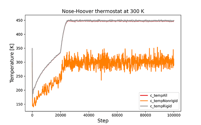 300-nvt