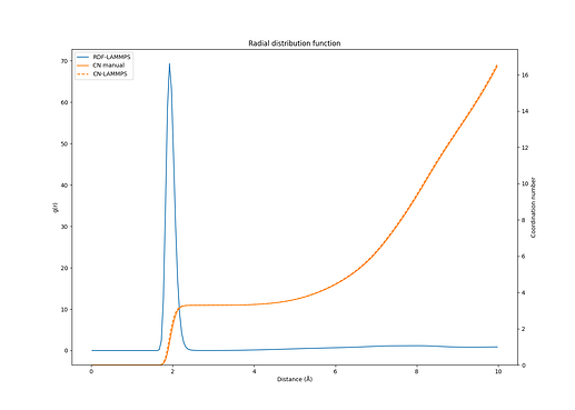 RDF_CN_comparison