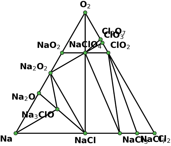 Build GGA/GGA+U/R2SCAN (Mixed) phase diagrams via new API Materials