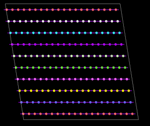 10-layer model relaxation