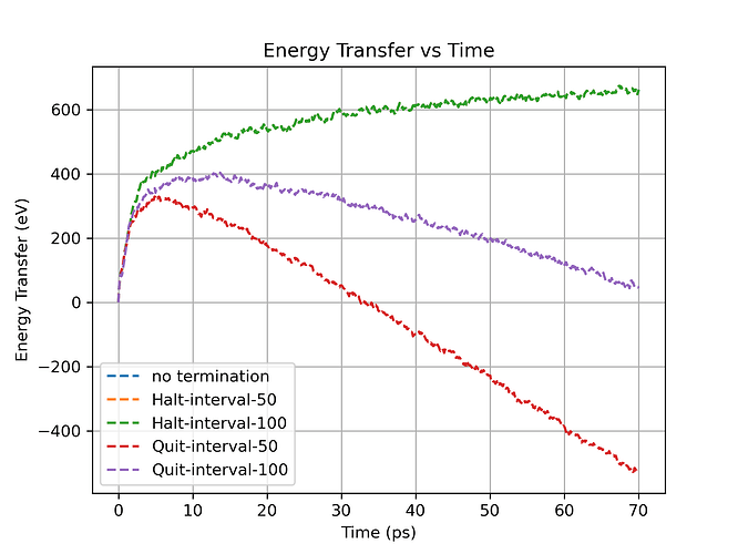energy_transfer