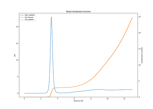 RDF_CN_comparison