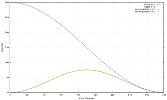 angle_check_pot