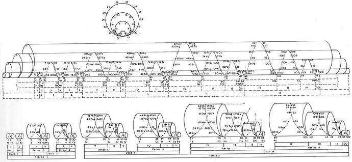 Janet - Spiral Tube Diagram