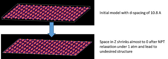 Single layer model and undesired relaxation result