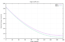 angle-set-1