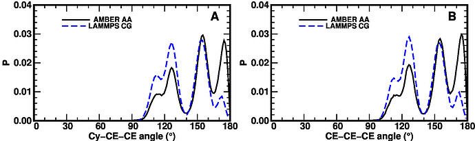 cg_aa_angles