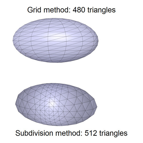 trianglulation_methods