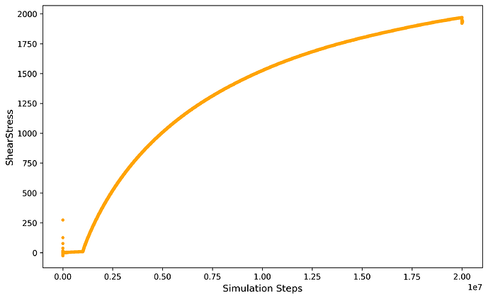 stressXZ_vs_step2