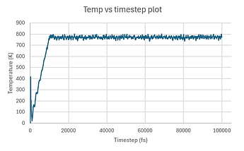 Temperature trends of big system over time