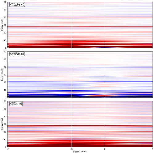 GaN_partial_currents