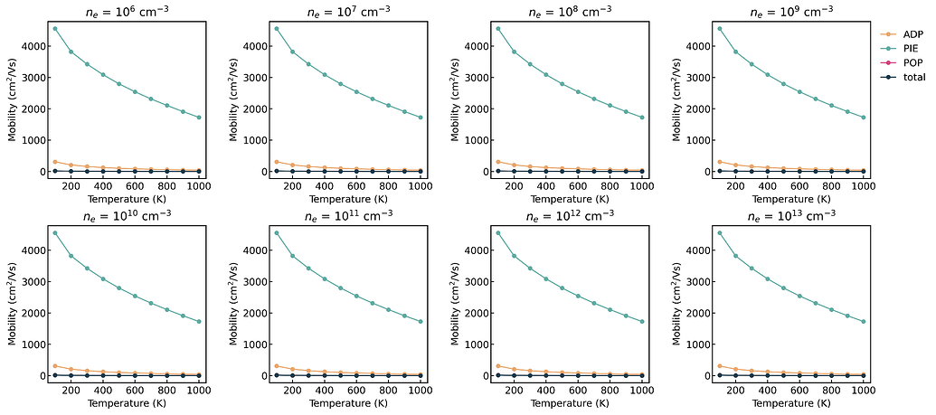 No variations in mobility - AMSET 2D materials - AMSET - Materials ...