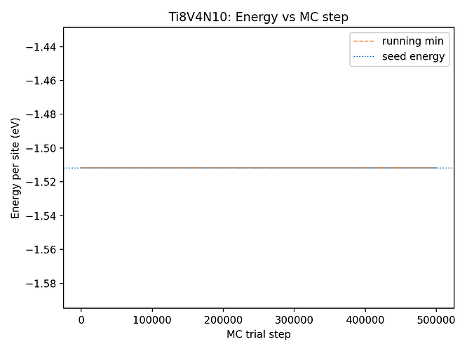 Ti8V4N10_E_vs_step