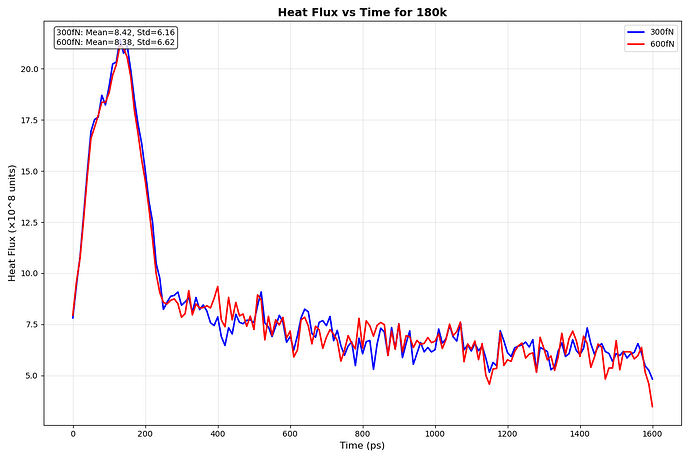 flux_comparison_180k_300fN