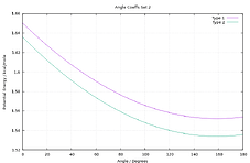 angle-set-2