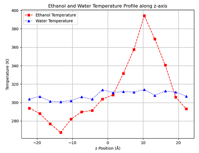 temp