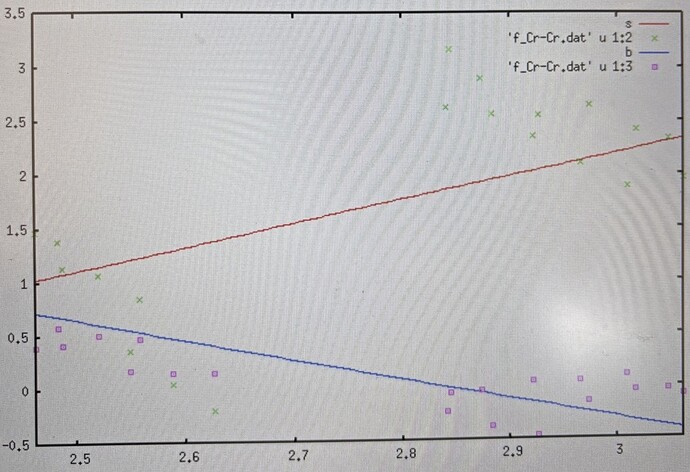 crcr