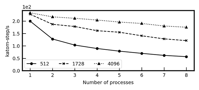 dp_mpi_efficiency