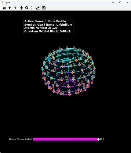 120 node toroid model
