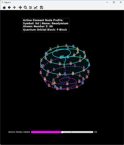 60 node toroid model