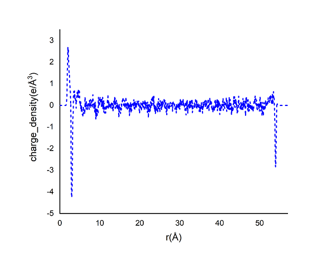charge density