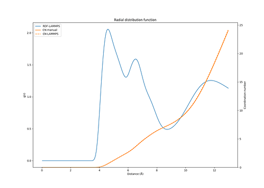 RDF_CN_comparison