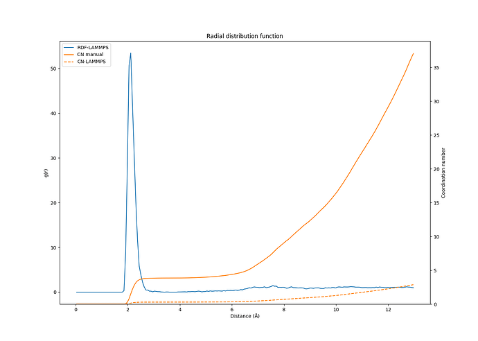 RDF_CN_comparison