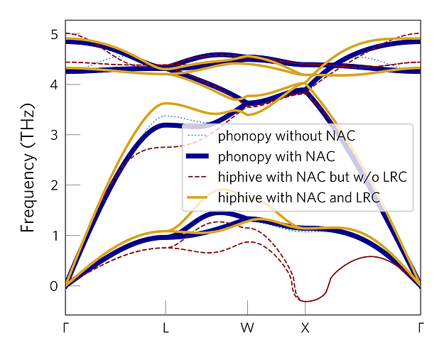phonon_dispersion_333sc_with_NAC