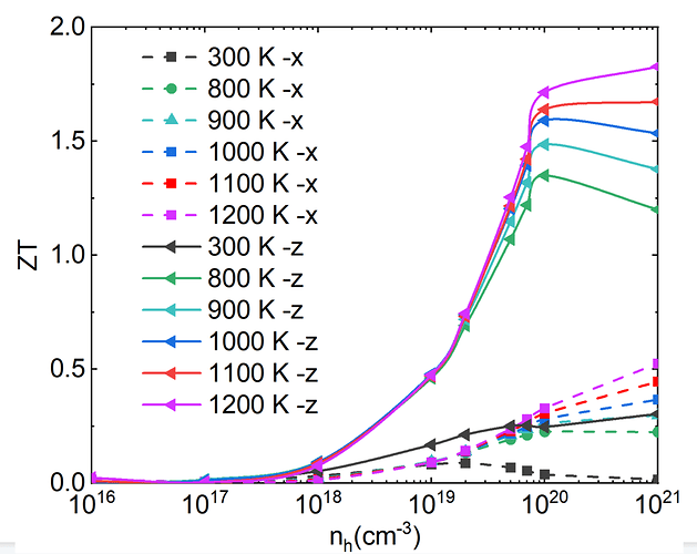 fig.1