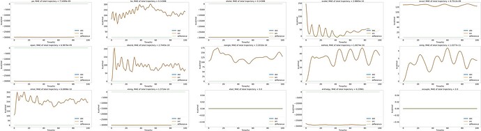 velocity-verlet integrator in the NVE ensemble