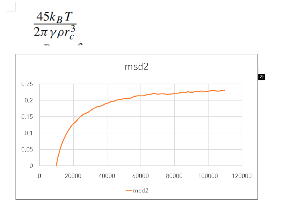 Msd graph of dpd simulation - LAMMPS General Discussion - Materials ...
