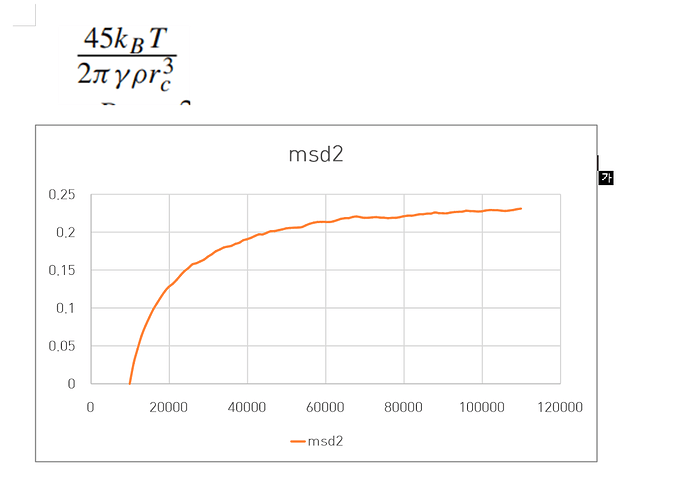 msd graph