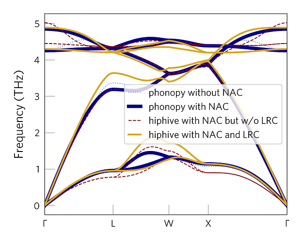 phonon_dispersion_444sc_with_NAC